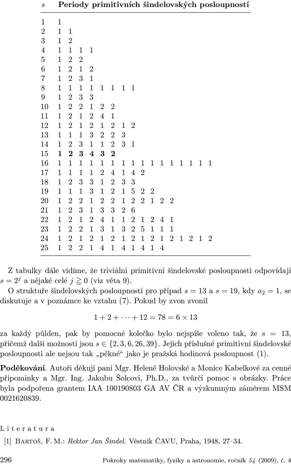 2 4 1 23 1 2 2 1 3 1 3 2 5 1 1 1 24 1 2 1 2 1 2 1 2 1 2 1 2 1 2 1 2 25 1 2 2 1 4 1 4 1 4 1 4 Z tabulky dále vidíme, že triviální primitivní šindelovské posloupnosti odpovídají s =2 j a nějaké celé j