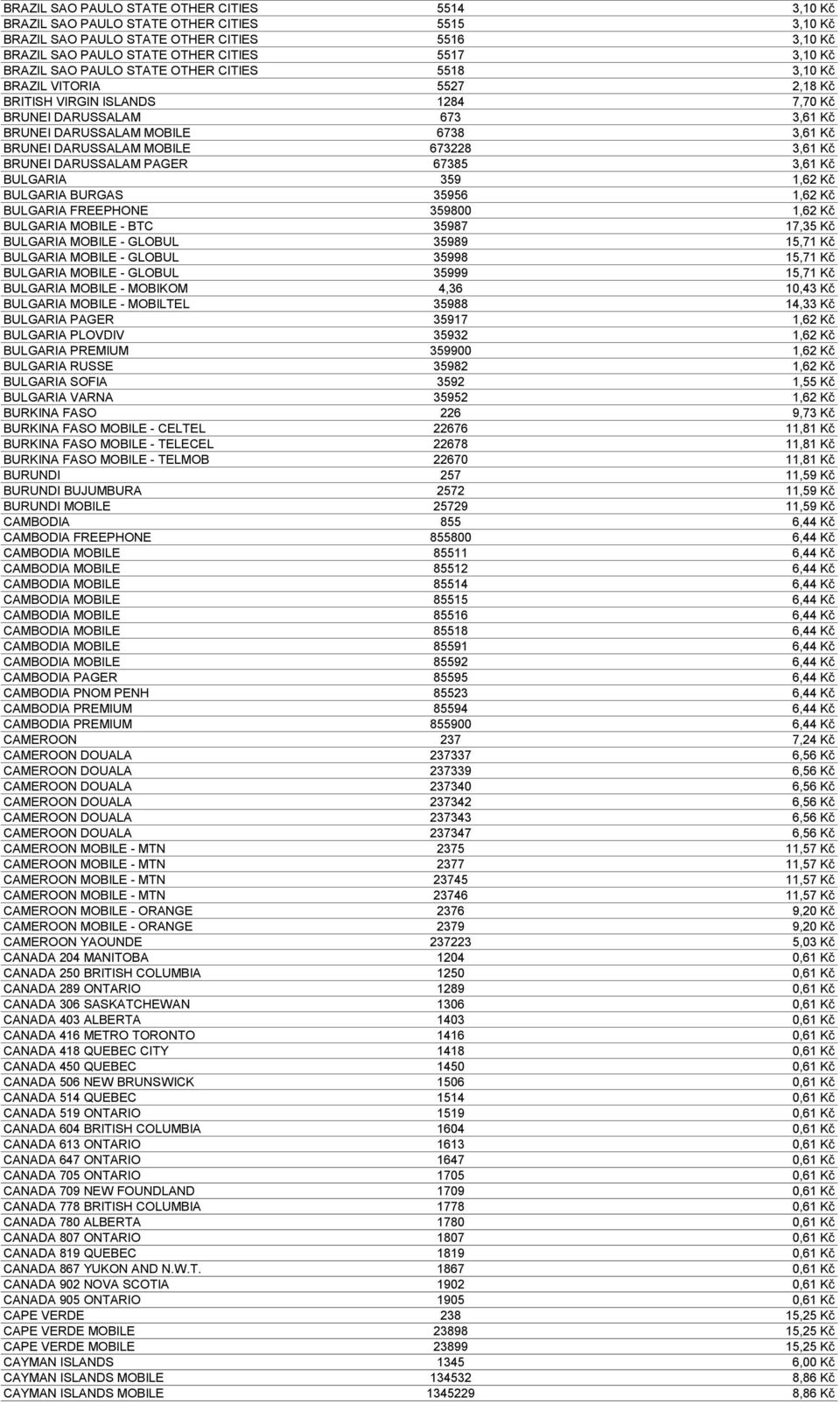 MOBILE 673228 3,61 Kč BRUNEI DARUSSALAM PAGER 67385 3,61 Kč BULGARIA 359 1,62 Kč BULGARIA BURGAS 35956 1,62 Kč BULGARIA FREEPHONE 359800 1,62 Kč BULGARIA MOBILE - BTC 35987 17,35 Kč BULGARIA MOBILE -