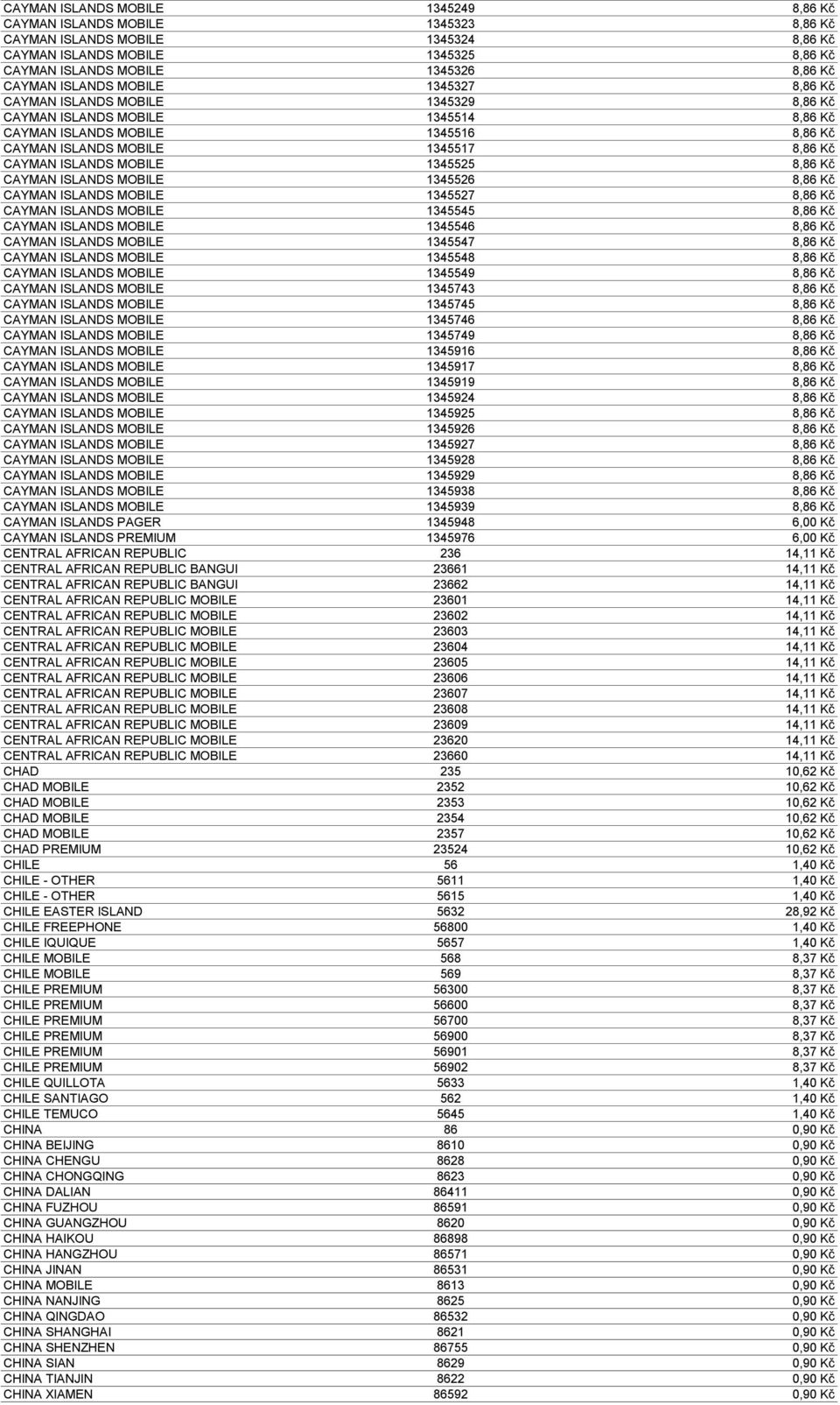 MOBILE 1345525 8,86 Kč CAYMAN ISLANDS MOBILE 1345526 8,86 Kč CAYMAN ISLANDS MOBILE 1345527 8,86 Kč CAYMAN ISLANDS MOBILE 1345545 8,86 Kč CAYMAN ISLANDS MOBILE 1345546 8,86 Kč CAYMAN ISLANDS MOBILE