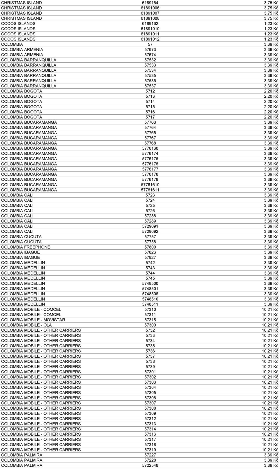 BARRANQUILLA 57533 3,39 Kč COLOMBIA BARRANQUILLA 57534 3,39 Kč COLOMBIA BARRANQUILLA 57535 3,39 Kč COLOMBIA BARRANQUILLA 57536 3,39 Kč COLOMBIA BARRANQUILLA 57537 3,39 Kč COLOMBIA BOGOTA 5712 2,20 Kč