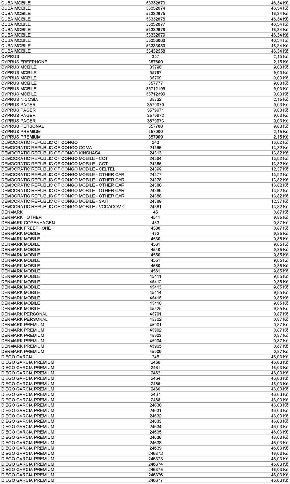 MOBILE 35797 9,03 Kč CYPRUS MOBILE 35799 9,03 Kč CYPRUS MOBILE 357777 9,03 Kč CYPRUS MOBILE 35712196 9,03 Kč CYPRUS MOBILE 35712399 9,03 Kč CYPRUS NICOSIA 35722 2,15 Kč CYPRUS PAGER 3579970 9,03 Kč