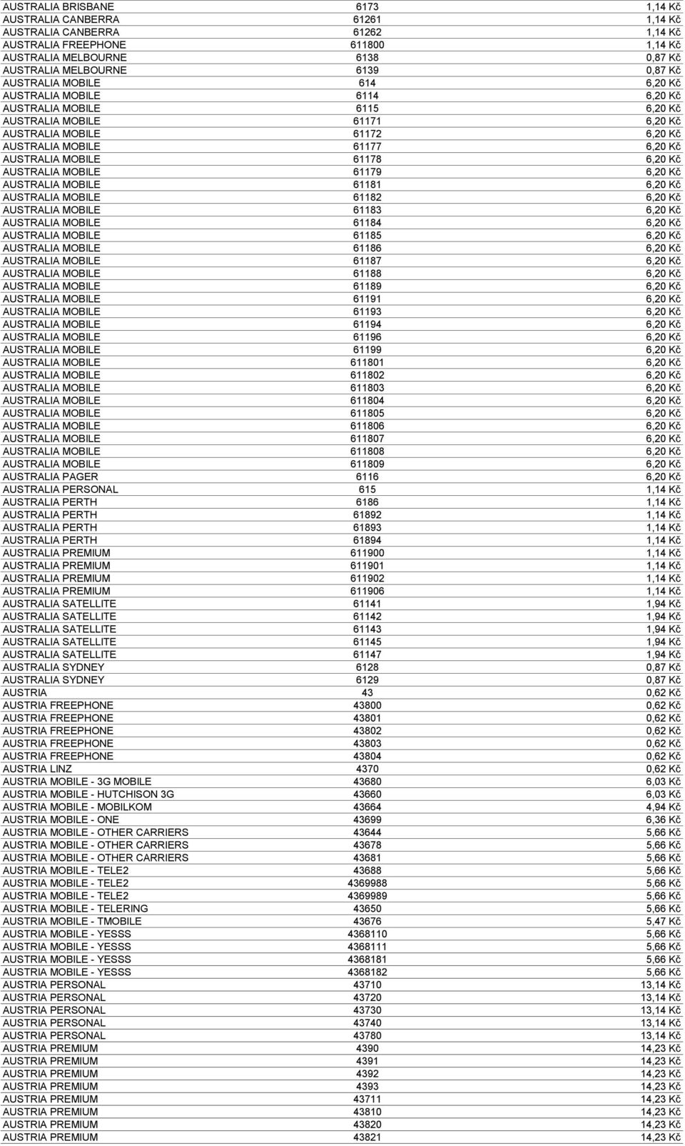 61178 6,20 Kč AUSTRALIA MOBILE 61179 6,20 Kč AUSTRALIA MOBILE 61181 6,20 Kč AUSTRALIA MOBILE 61182 6,20 Kč AUSTRALIA MOBILE 61183 6,20 Kč AUSTRALIA MOBILE 61184 6,20 Kč AUSTRALIA MOBILE 61185 6,20 Kč