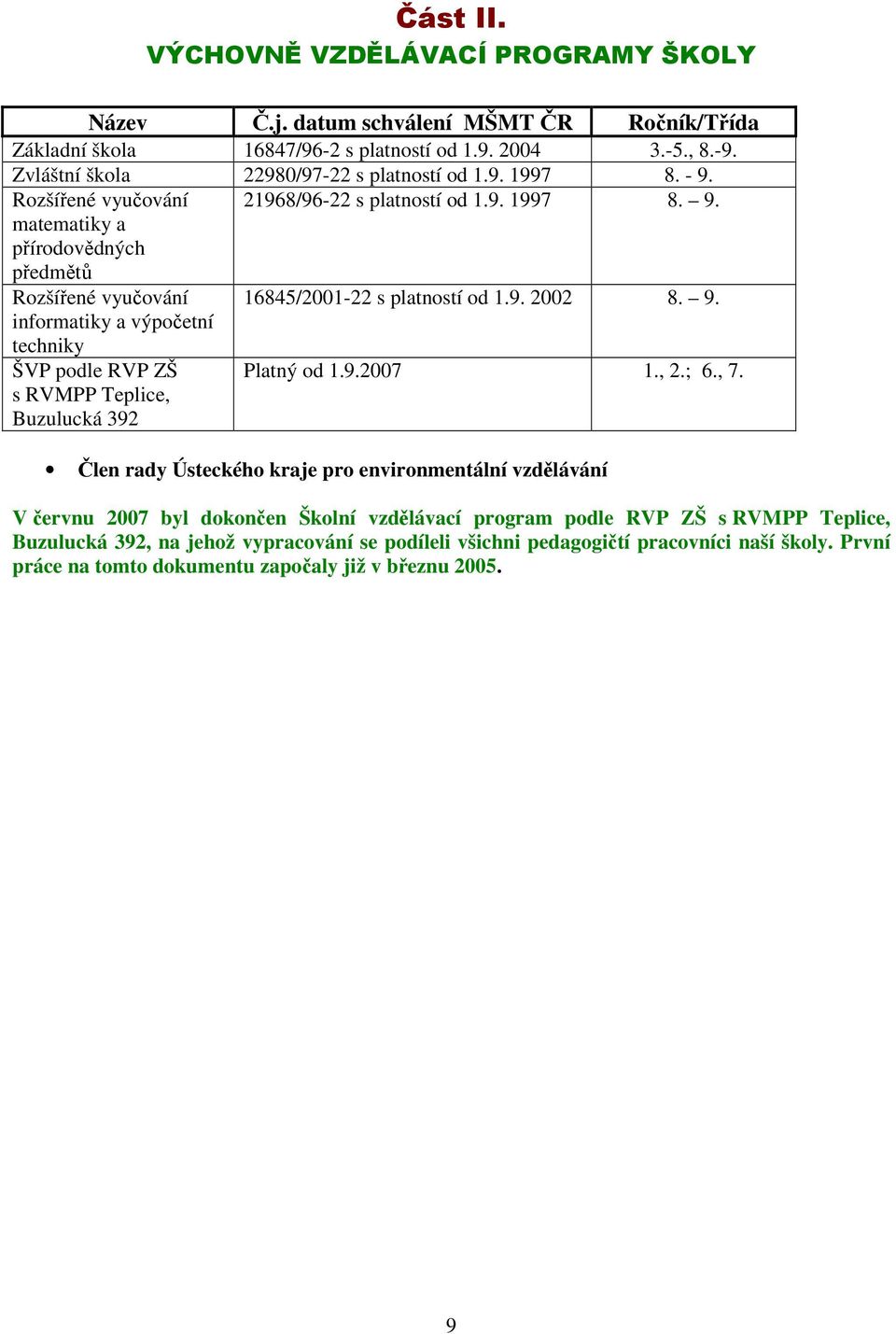 9. 2002 8. 9. informatiky a výpočetní techniky ŠVP podle RVP ZŠ s RVMPP Teplice, Buzulucká 392 Platný od 1.9.2007 1., 2.; 6., 7.