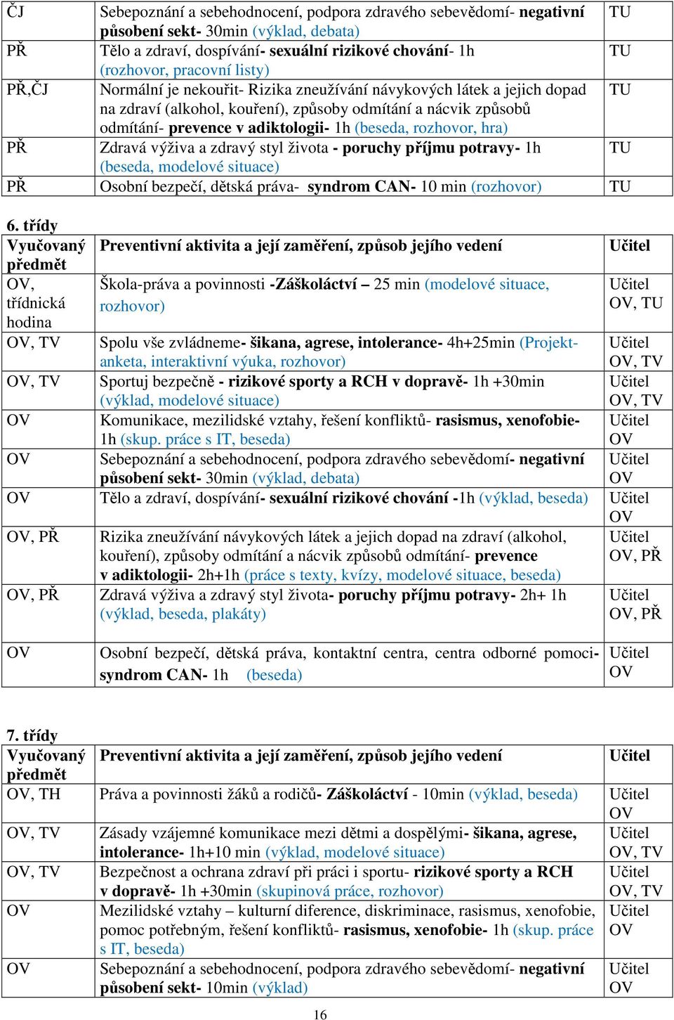 rozhovor, hra) PŘ Zdravá výživa a zdravý styl života - poruchy příjmu potravy- 1h TU (beseda, modelové situace) PŘ Osobní bezpečí, dětská práva- syndrom CAN- 10 min (rozhovor) TU 6.