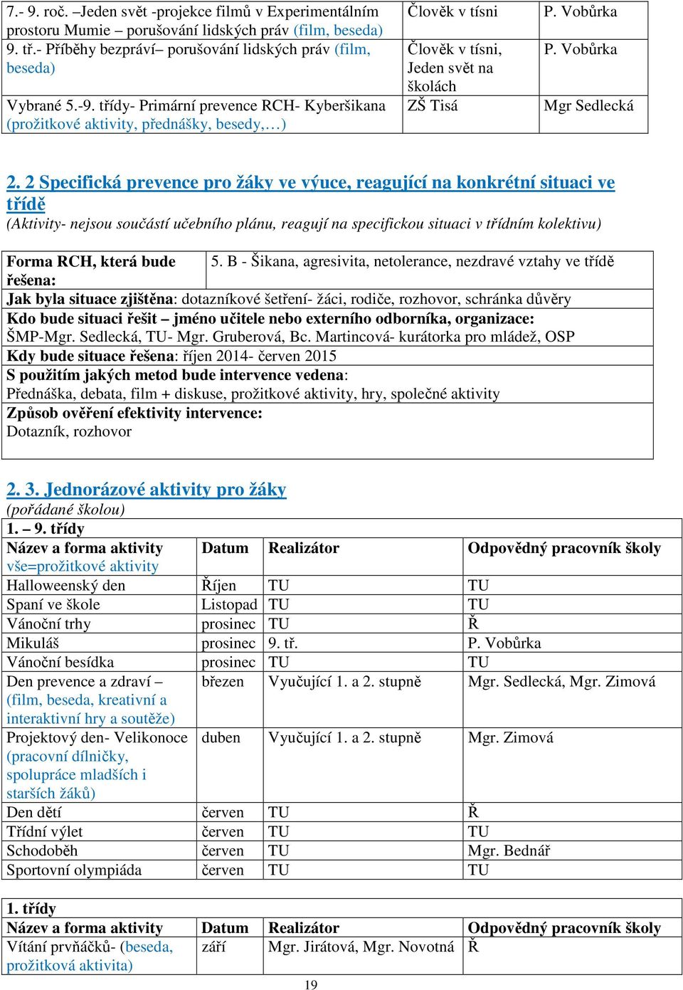 2 Specifická prevence pro žáky ve výuce, reagující na konkrétní situaci ve třídě (Aktivity- nejsou součástí učebního plánu, reagují na specifickou situaci v třídním kolektivu) Forma RCH, která bude 5.