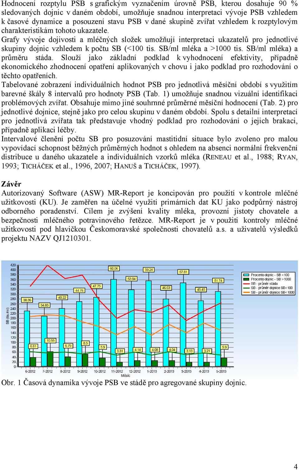 Grafy vývoje dojivosti a mléčných složek umožňují interpretaci ukazatelů pro jednotlivé skupiny dojnic vzhledem k počtu SB (<100 tis. SB/ml mléka a >1000 tis. SB/ml mléka) a průměru stáda.