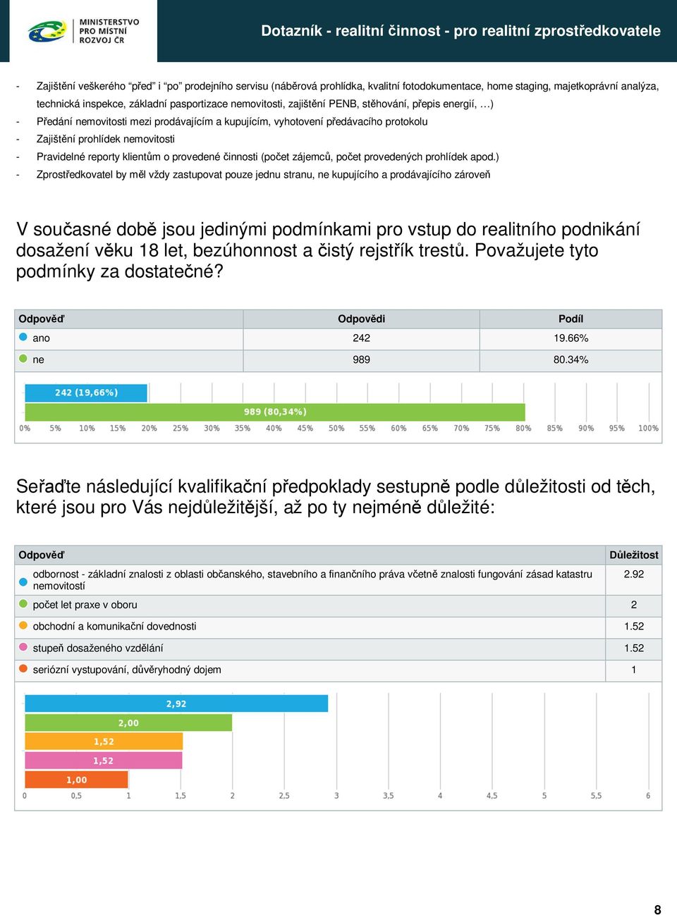 innosti (po et zájemc, po et provedených prohlídek apod.