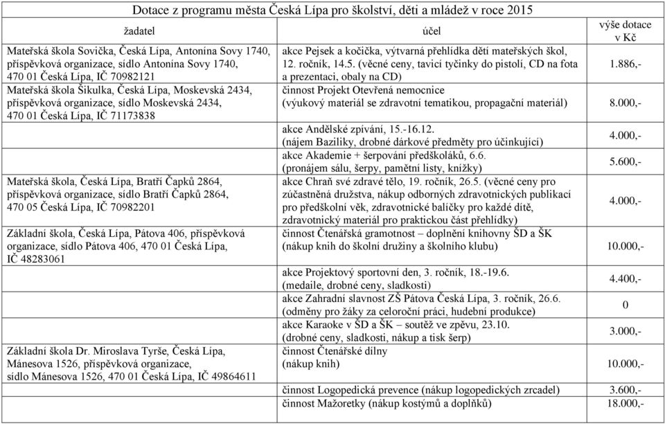 příspěvková organizace, sídlo Bratří Čapků 2864, 47 5 Česká Lípa, IČ 798221 Základní škola, Česká Lípa, Pátova 46, příspěvková organizace, sídlo Pátova 46, 47 1 Česká Lípa, IČ 4828361 Základní škola