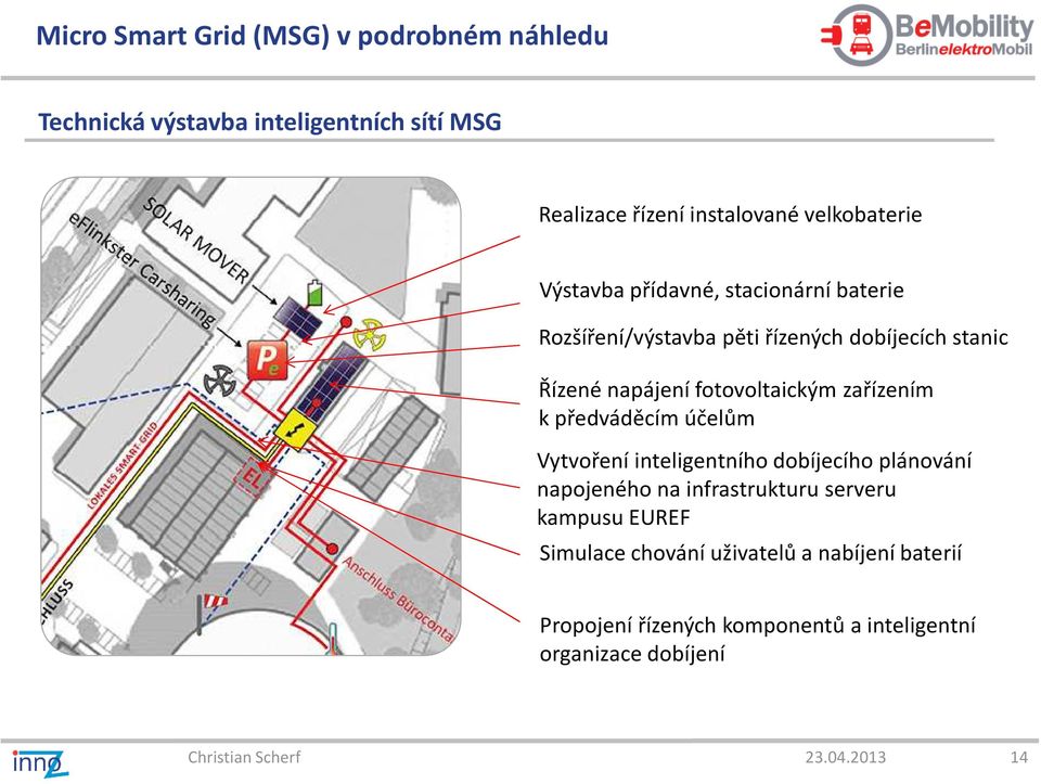 fotovoltaickým zařízením kpředváděcím účelům Vytvoření inteligentního dobíjecího plánování napojeného na infrastrukturu