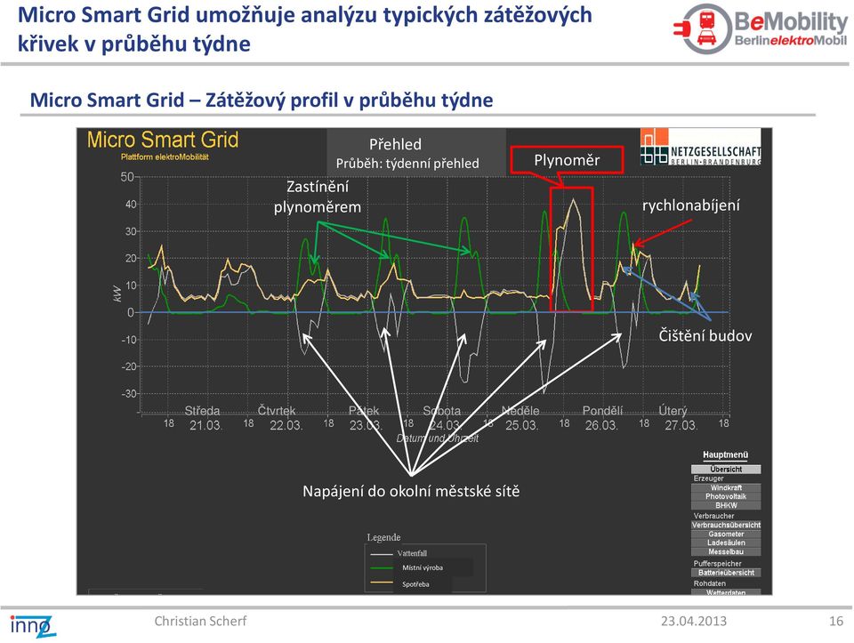 Průběh: týdenní přehled Plynoměr rychlonabíjení Čištění budov Středa Čtvrtek