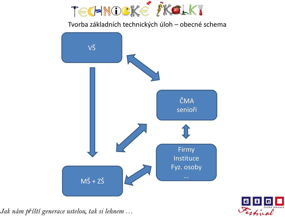 schema VŠ ČMA senioři MŠ