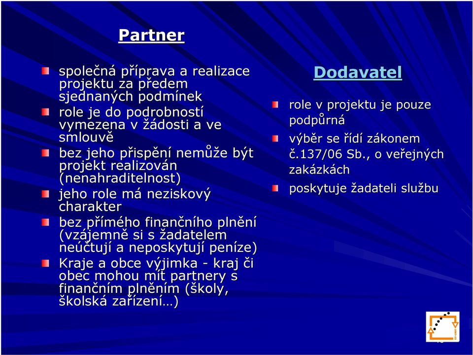 s žadatelem neúčtuj tují a neposkytují peníze) Kraje a obce výjimka - kraj či obec mohou mít m t partnery s finančním m plněním m (školy,( školská