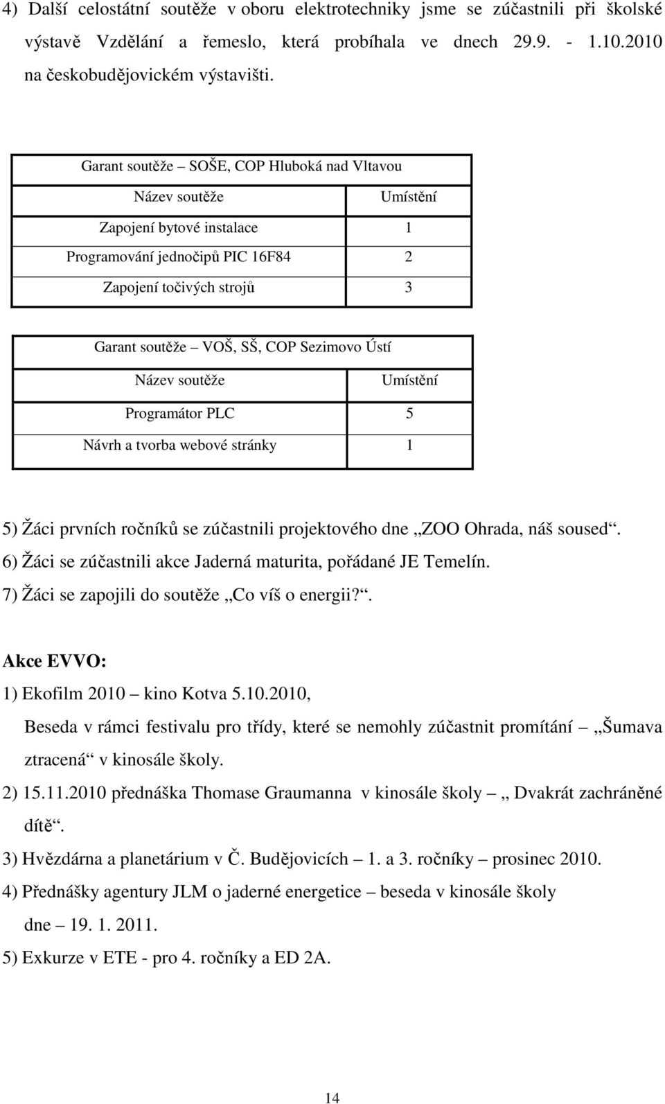 Název soutěže Umístění Programátor PLC 5 Návrh a tvorba webové stránky 1 5) Žáci prvních ročníků se zúčastnili projektového dne ZOO Ohrada, náš soused.