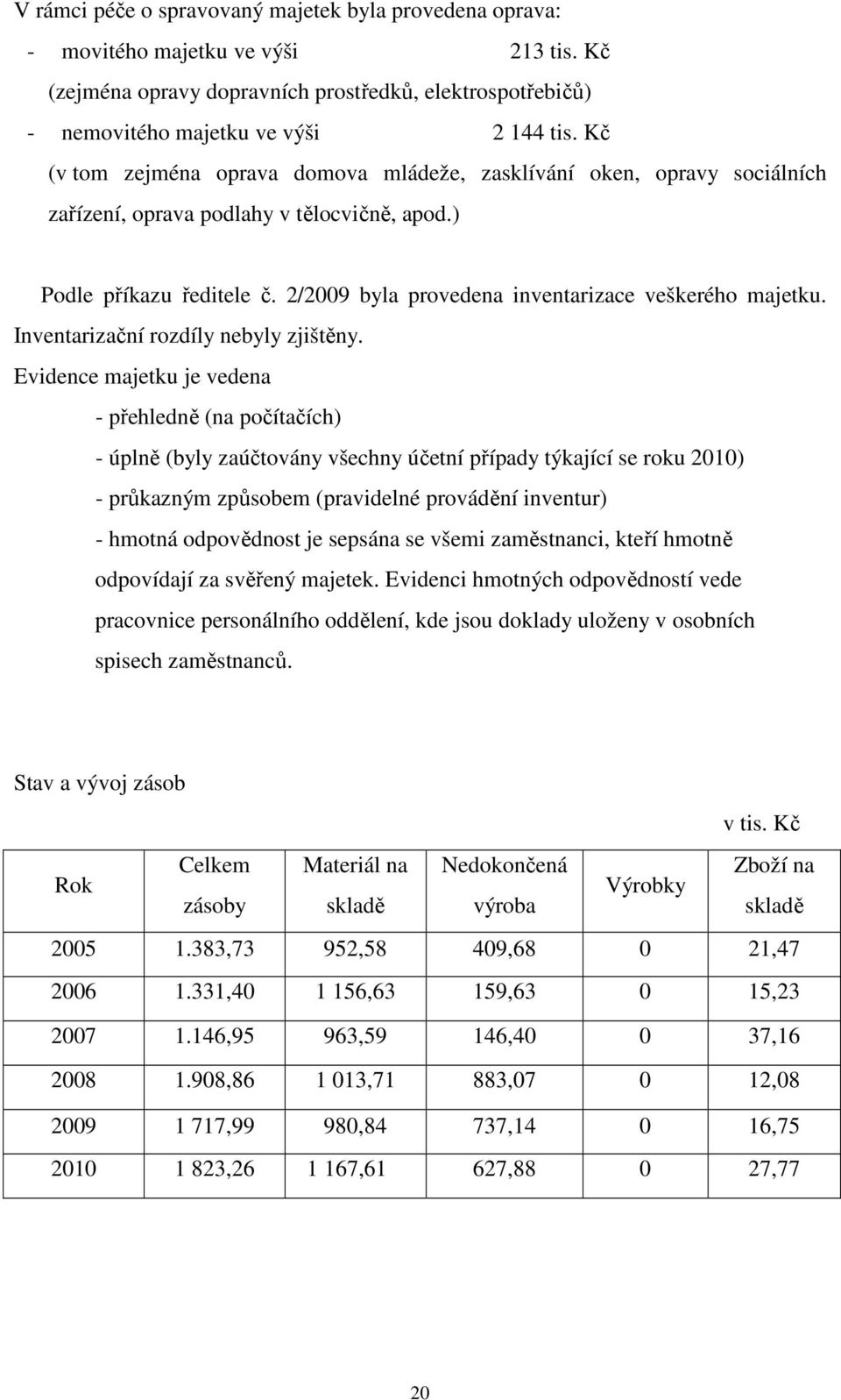 2/2009 byla provedena inventarizace veškerého majetku. Inventarizační rozdíly nebyly zjištěny.