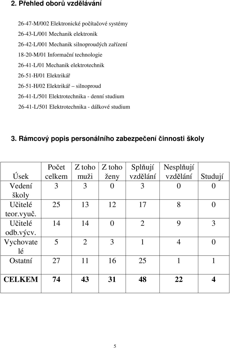 26-41-L/501 Elektrotechnika - dálkové studium 3.