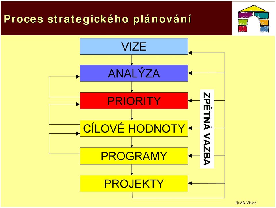 PRIORITY CÍLOVÉ HODNOTY