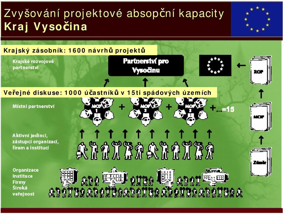 zásobník: 1600 návrhů projektů