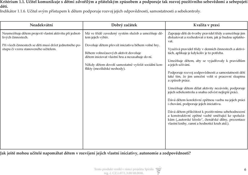 Při všech činnostech se děti musí držet jednotného postupu či vzoru stanoveného učitelem. Má ve třídě zavedený systém služeb a umožňuje dětem jejich výběr.