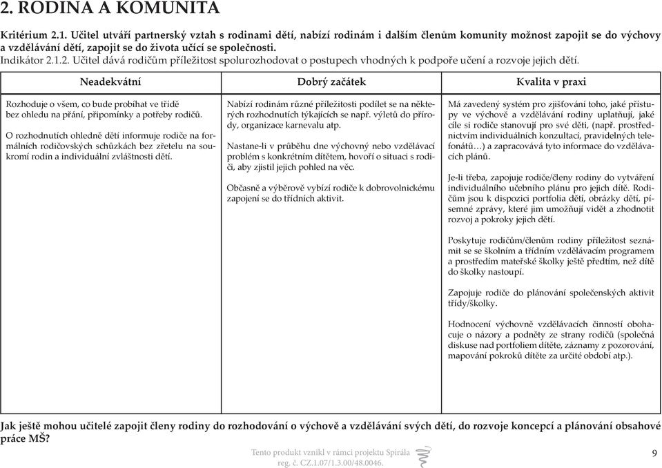 1.2. Učitel dává rodičům příležitost spolurozhodovat o postupech vhodných k podpoře učení a rozvoje jejich dětí.