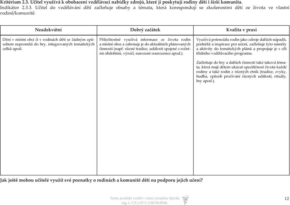 Příležitostně využívá informace ze života rodin a místní obce a zahrnuje je do aktuálních plánovaných činností (např.