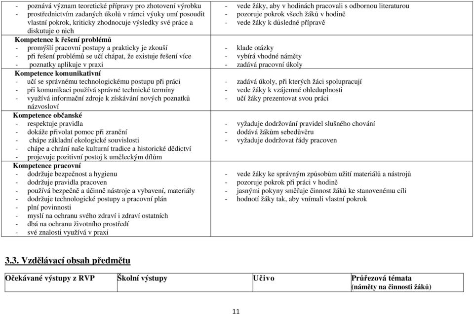 se správnému technologickému postupu při práci - při komunikaci používá správné technické termíny - využívá informační zdroje k získávání nových poznatků názvosloví Kompetence občanské - respektuje