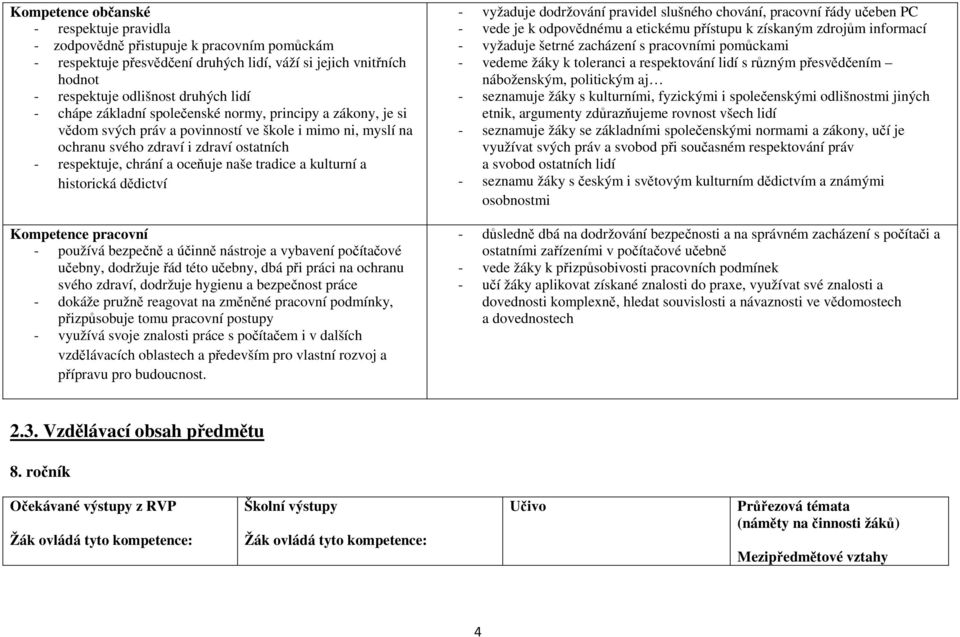 tradice a kulturní a historická dědictví Kompetence pracovní - používá bezpečně a účinně nástroje a vybavení počítačové učebny, dodržuje řád této učebny, dbá při práci na ochranu svého zdraví,