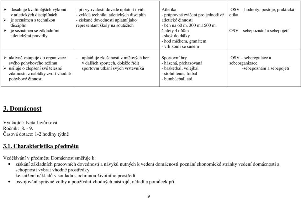 skok do dálky - hod míčkem, granátem - vrh koulí se sunem OSV hodnoty, postoje, praktická etika OSV sebepoznání a sebepojetí aktivně vstupuje do organizace svého pohybového režimu usiluje o zlepšení