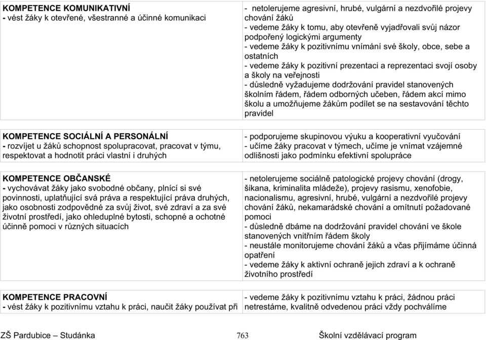 život, své zdraví a za své životní prost edí, jako ohleduplné bytosti, schopné a ochotné ú inn pomoci v r zných situacích KOMPETENCE PRACOVNÍ - vést žáky k pozitivnímu vztahu k práci, nau it žáky