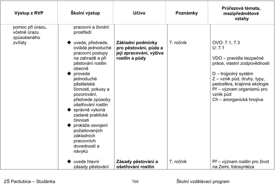 prokáže osvojení požadovaných základních pracovních dovedností a návyk Základní podmínky pro p stování, p da a její zpracování, výživa rostlin a p dy OVO: 7.1, 7.3 U: 7.