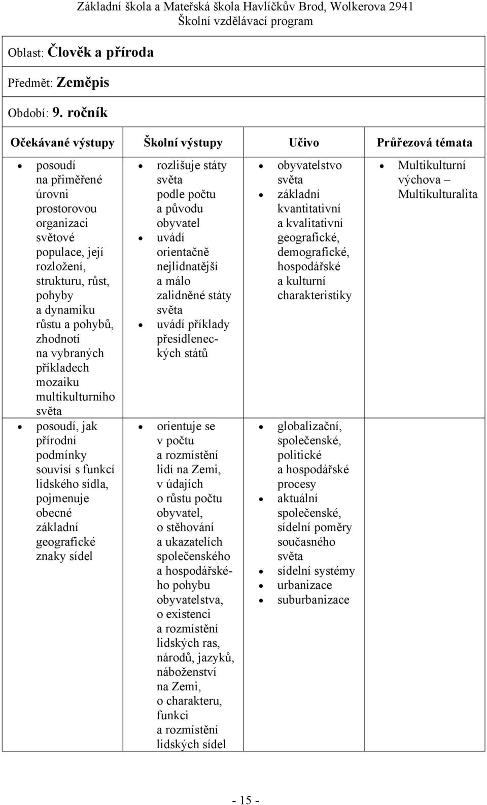 posoudí, jak přírodní podmínky souvisí s funkcí lidského sídla, pojmenuje obecné základní geografické znaky sídel rozlišuje státy podle počtu a původu obyvatel uvádí orientačně nejlidnatější a málo