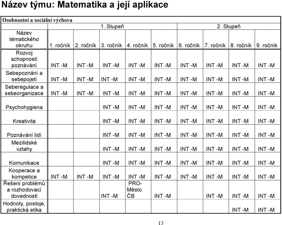 a sebeorganizace INT -M INT -M INT -M INT -M INT -M INT -M INT -M INT -M INT -M Psychohygiena INT -M INT -M INT -M INT -M INT -M INT -M INT -M Kreativita INT -M INT -M INT -M INT -M INT -M INT -M INT