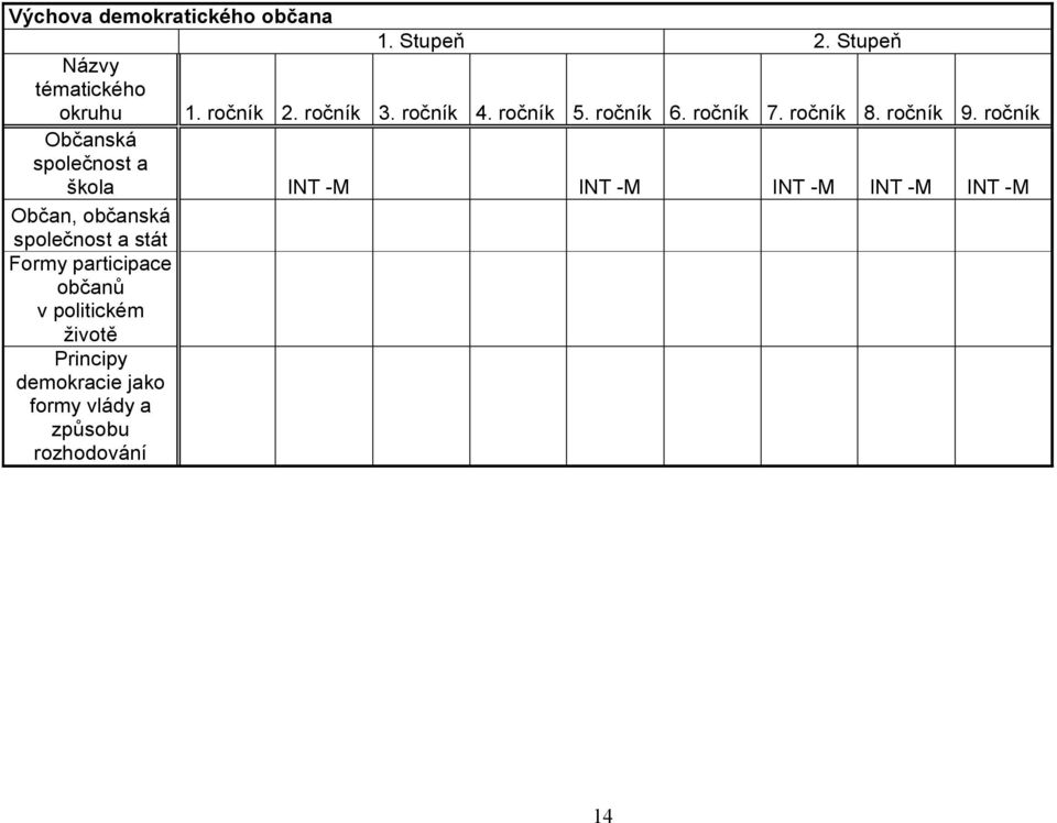ročník Občanská společnost a škola INT -M INT -M INT -M INT -M INT -M Občan, občanská