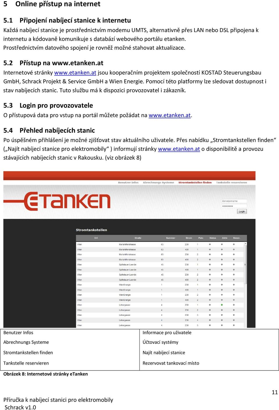 etanken. Prostřednictvím datového spojení je rovněž možné stahovat aktualizace. 5.2 Přístup na www.etanken.at Internetové stránky www.etanken.at jsou kooperačním projektem společností KOSTAD Steuerungsbau GmbH, Schrack Projekt & Service GmbH a Wien Energie.