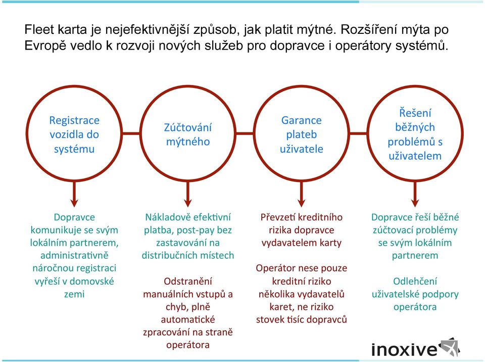 vyřeší v domovské zemi Nákladově efekdvní platba, post- pay bez zastavování na distribučních místech Odstranění manuálních vstupů a chyb, plně automadcké zpracování na straně operátora Převzem