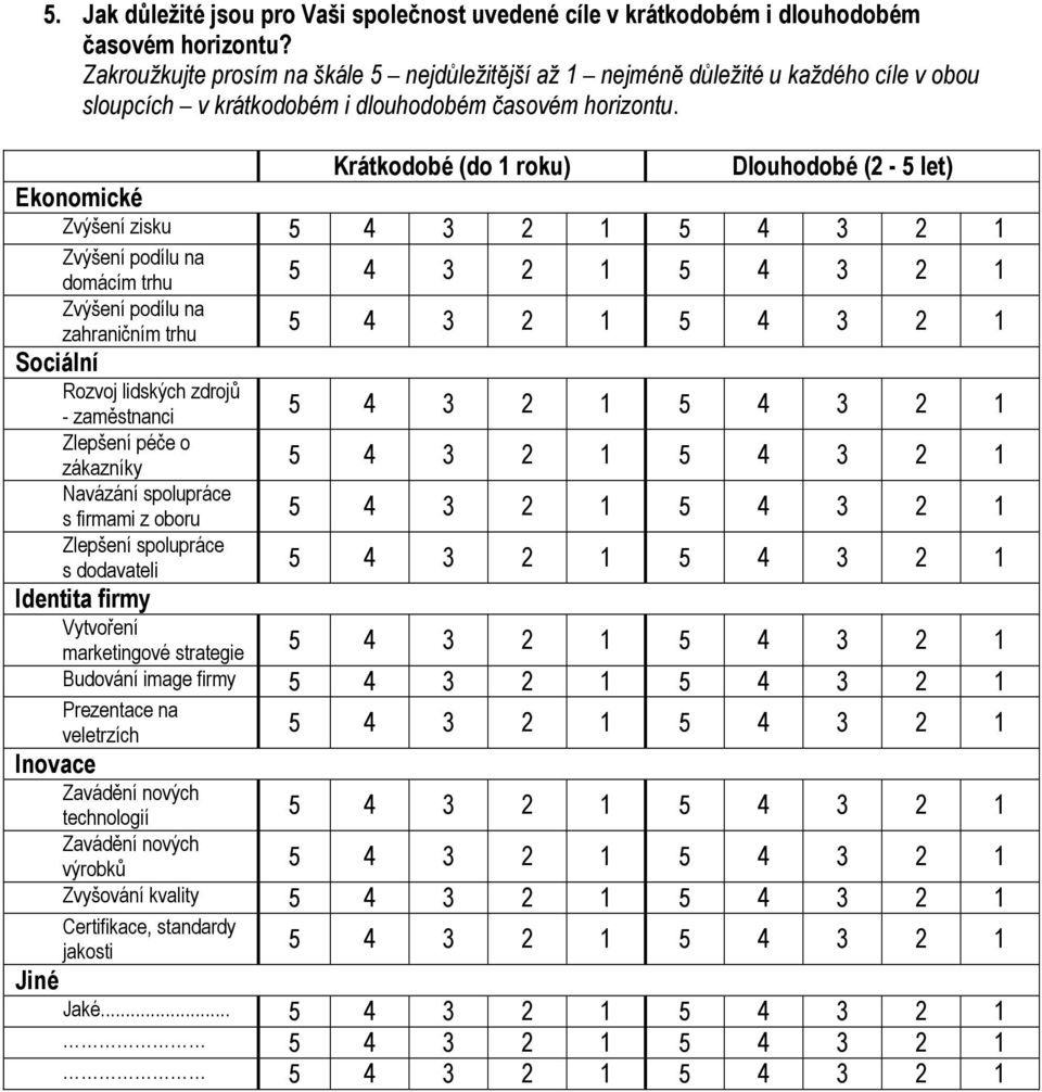 Krátkodobé (do 1 roku) Dlouhodobé (2-5 let) Zvýšení zisku Zvýšení podílu na domácím trhu Zvýšení podílu na zahraničním trhu Sociální Rozvoj lidských zdrojů - zaměstnanci Zlepšení