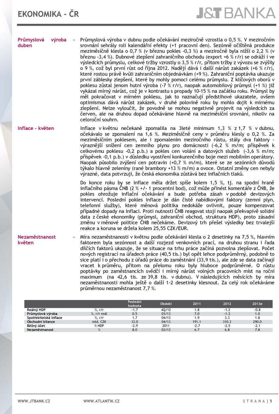 Dubnové zlepšení zahraničního obchodu (export +6 % r/r) se odráží i ve výsledcích průmyslu, celkové tržby vzrostly o 3,5 % r/r, přitom tržby z vývozu se zvýšily o 9 %, což byl první růst od října