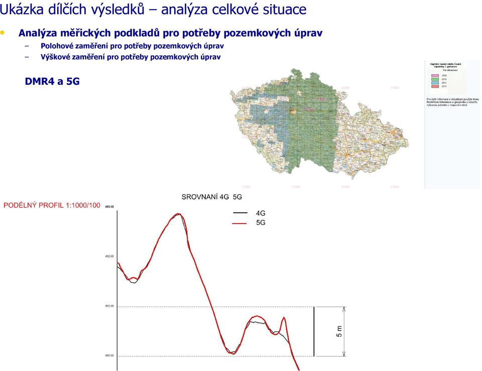 úprav Polohové zaměření pro potřeby pozemkových