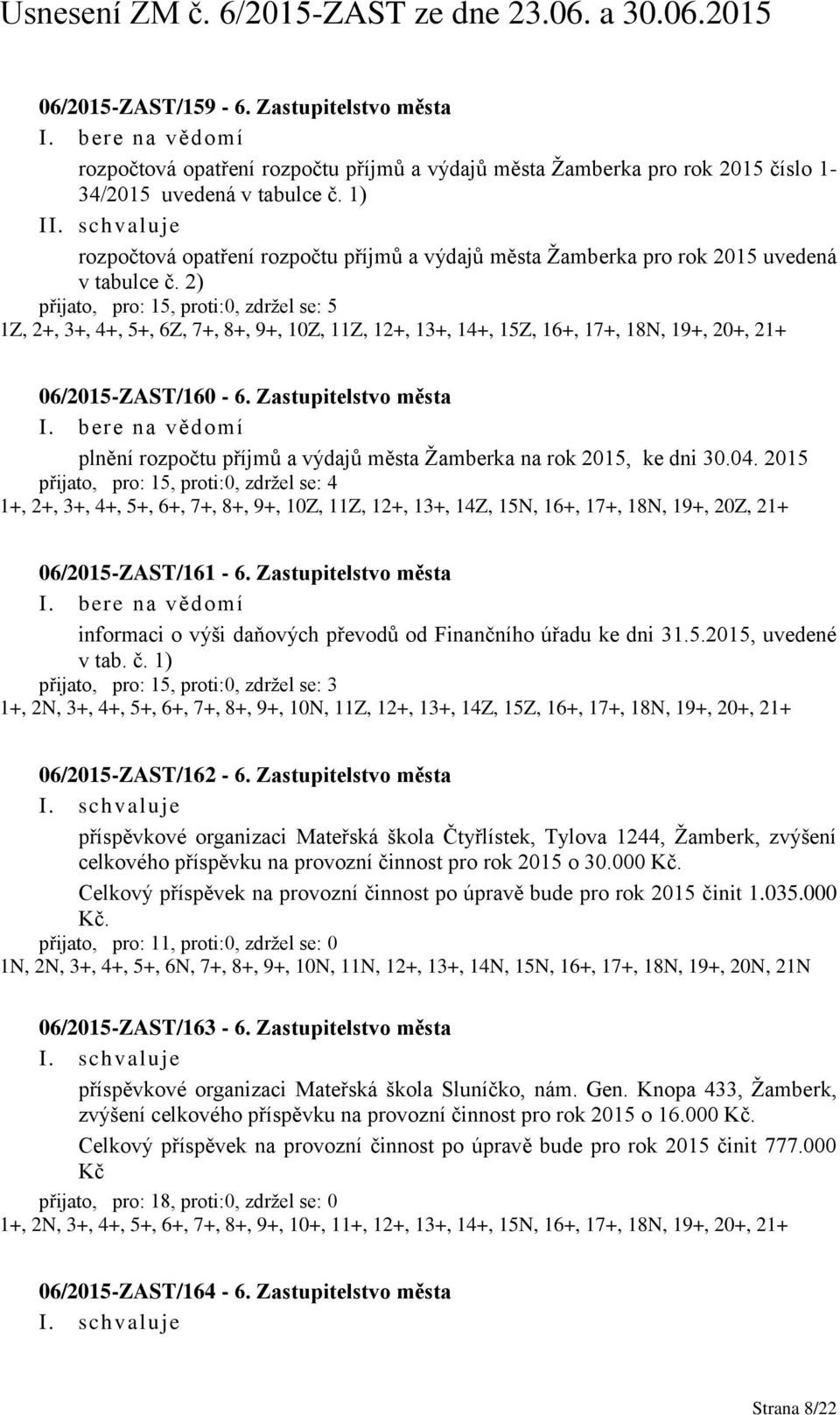 2) přijato, pro: 15, proti:0, zdržel se: 5 1Z, 2+, 3+, 4+, 5+, 6Z, 7+, 8+, 9+, 10Z, 11Z, 12+, 13+, 14+, 15Z, 16+, 17+, 18N, 19+, 20+, 21+ 06/2015-ZAST/160-6.