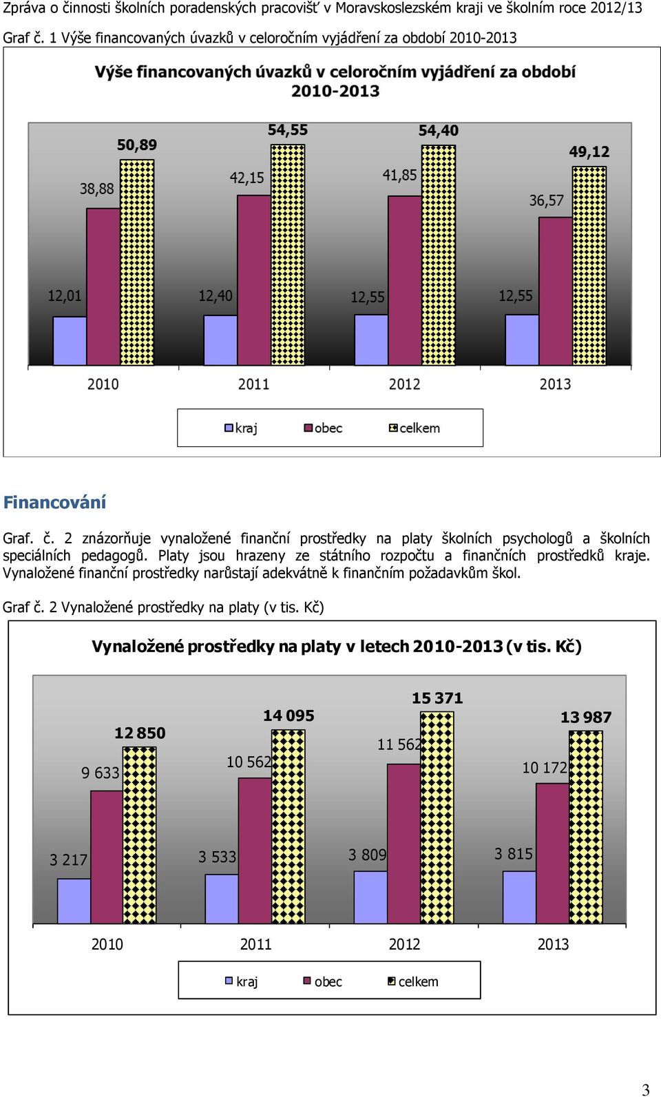 Vynaložené finanční prostředky narůstají adekvátně k finančním požadavkům škol. Graf č. 2 Vynaložené prostředky na platy (v tis.