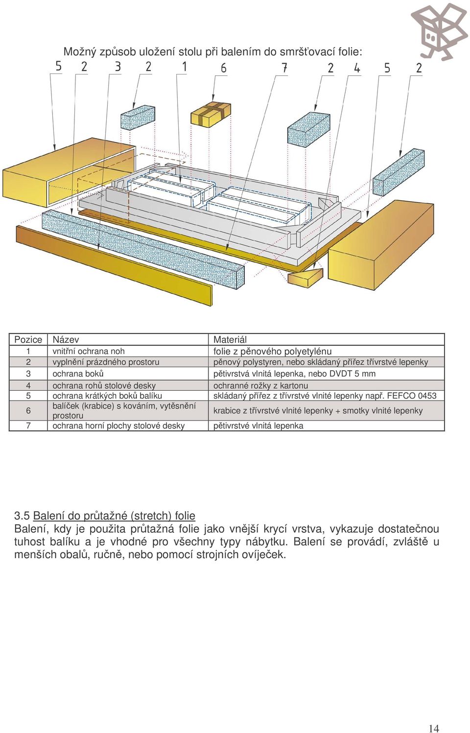 FEFCO 0453 6 balíek (krabice) s kováním, vytsnní prostoru krabice z tívrstvé vlnité lepenky + smotky vlnité lepenky 7 ochrana horní plochy stolové desky ptivrstvé vlnitá lepenka 3.