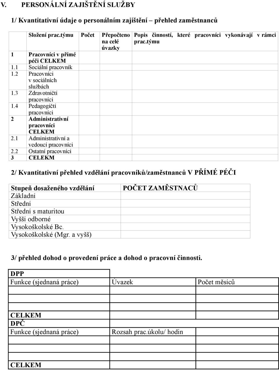 2 Ostatní pracovníci 3 CELEKM Popis činností, které pracovníci vykonávají v rámci prac.