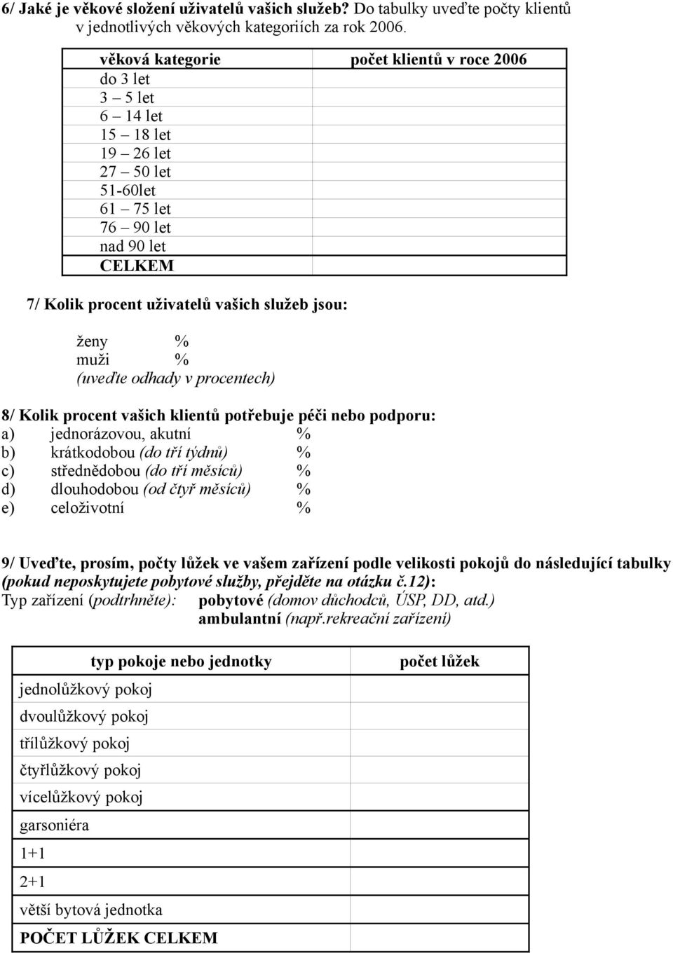 muži % (uveďte odhady v procentech) 8/ Kolik procent vašich klientů potřebuje péči nebo podporu: a) jednorázovou, akutní % b) krátkodobou (do tří týdnů) % c) střednědobou (do tří měsíců) % d)