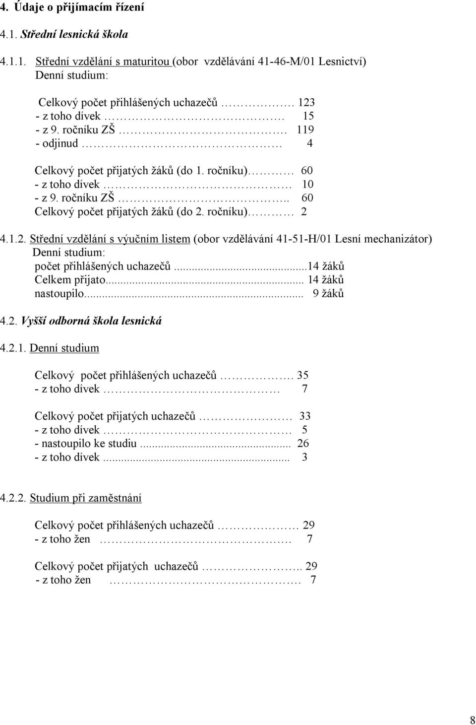 ..14 žáků Celkem přijato... 14 žáků nastoupilo... 9 žáků 4.2. Vyšší odborná škola lesnická 4.2.1. Denní studium Celkový počet přihlášených uchazečů.