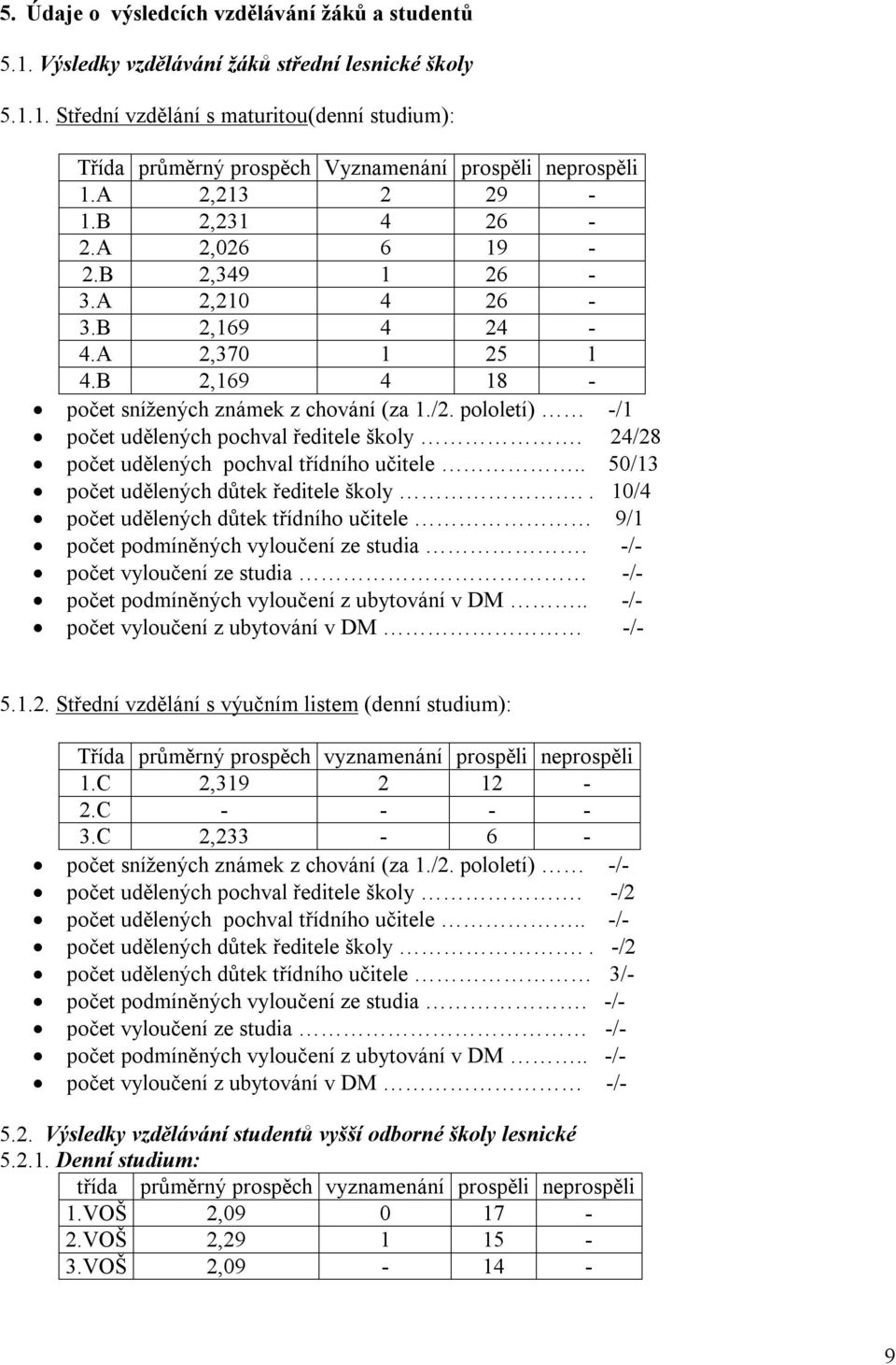 pololetí) -/1 počet udělených pochval ředitele školy. 24/28 počet udělených pochval třídního učitele.. 50/13 počet udělených důtek ředitele školy.