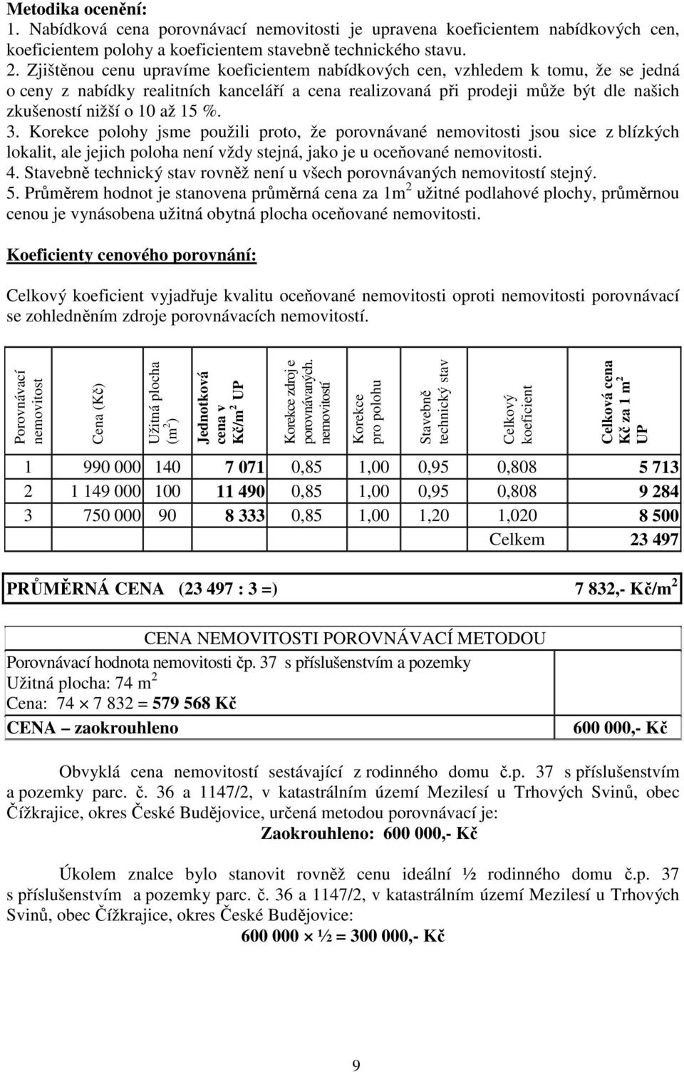 %. 3. Korekce polohy jsme použili proto, že porovnávané nemovitosti jsou sice z blízkých lokalit, ale jejich poloha není vždy stejná, jako je u oceňované nemovitosti. 4.