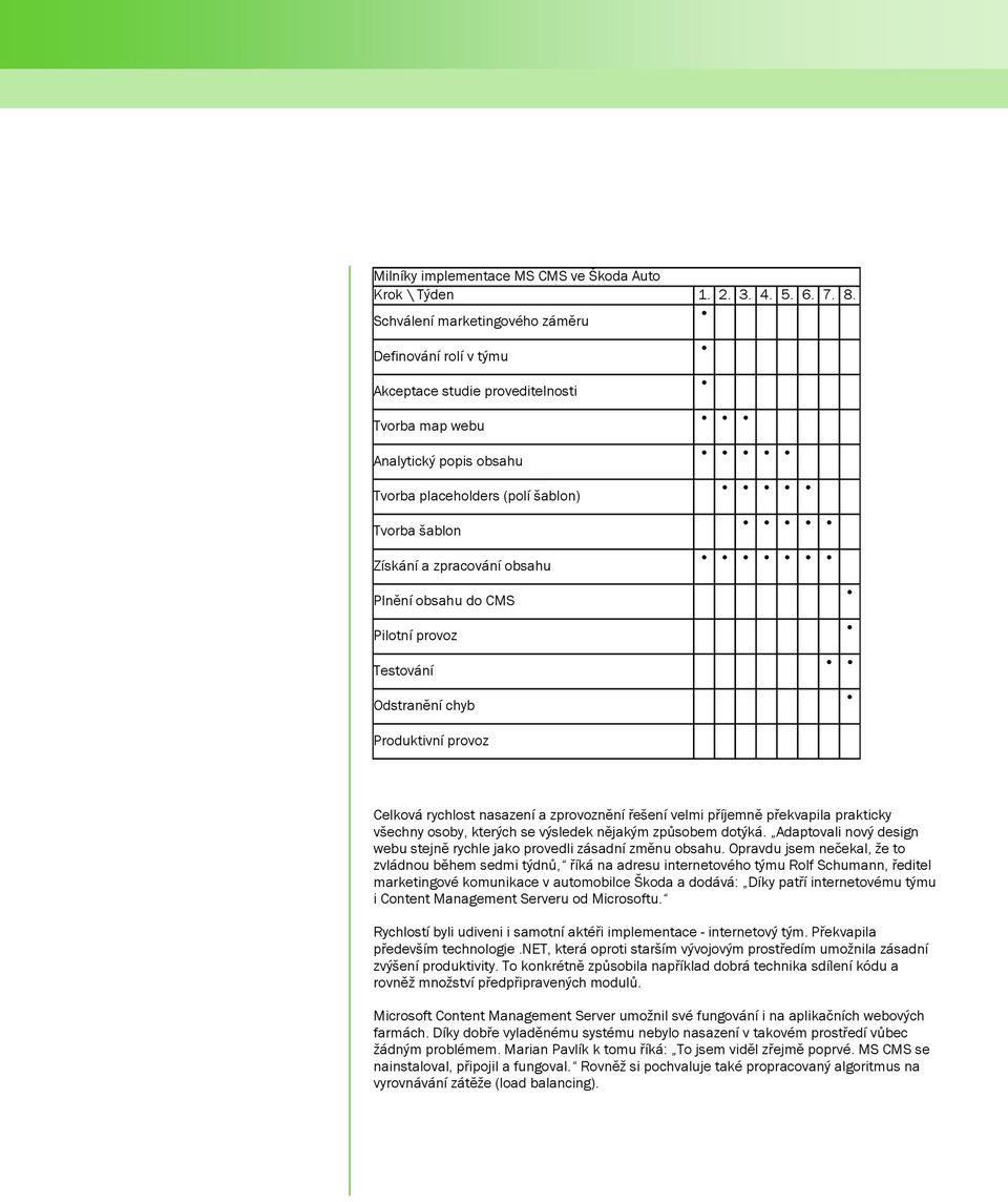 obsahu Plnění obsahu do CMS Pilotní provoz Testování Odstranění chyb Produktivní provoz Celková rychlost nasazení a zprovoznění řešení velmi příjemně překvapila prakticky všechny osoby, kterých se