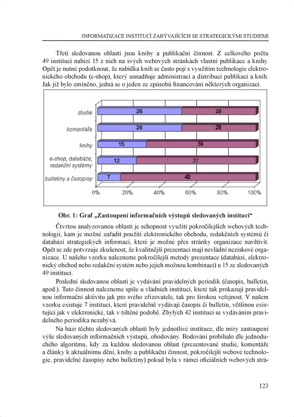 Opět je nutné podotknout, že nabídka knih se často pojí s využitím technologie elektronického obchodu (e-shop), který usnadňuje administraci a distribuci publikací a knih.