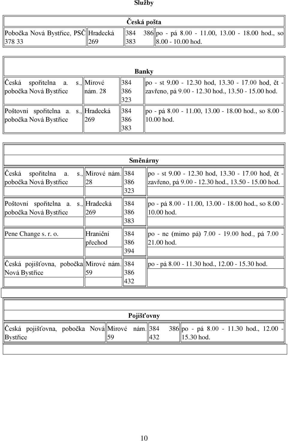 00-18.00 hod., so 8.00-10.00 hod. Směnárny Česká spořitelna a. s., pobočka Nová Bystřice Poštovní spořitelna a. s., pobočka Nová Bystřice Pene Change s. r. o.