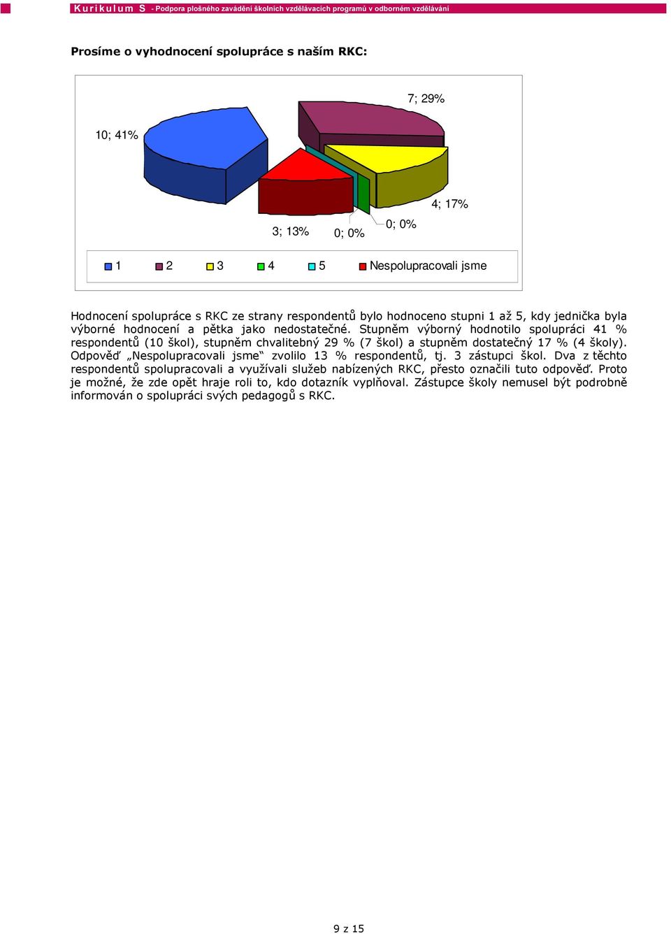 Stupněm výborný hodnotilo spolupráci 41 % respondentů (10 škol), stupněm chvalitebný 29 % (7 škol) a stupněm dostatečný 17 % (4 školy).