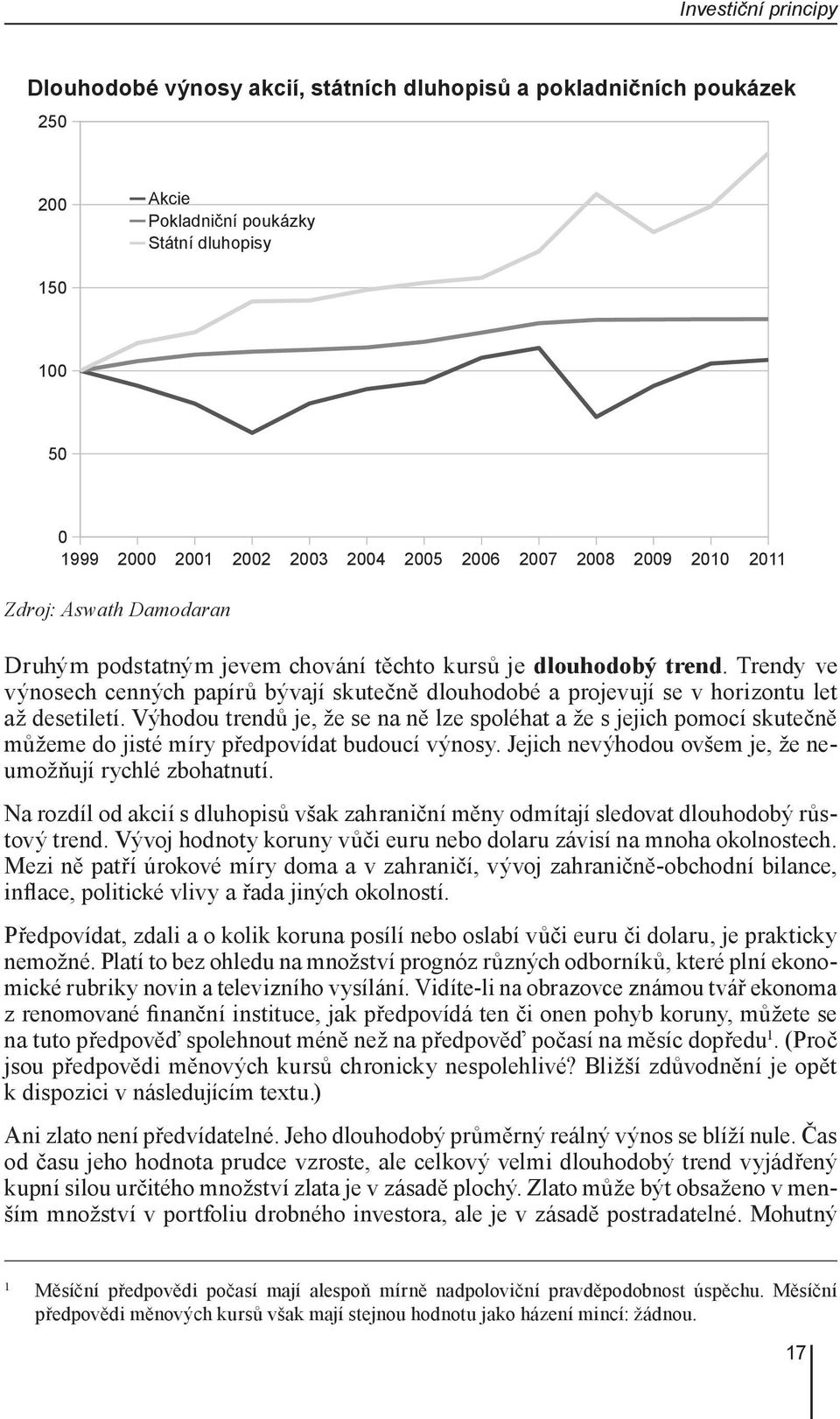 Trendy ve výnosech cenných papírů bývají skutečně dlouhodobé a projevují se v horizontu let až desetiletí.